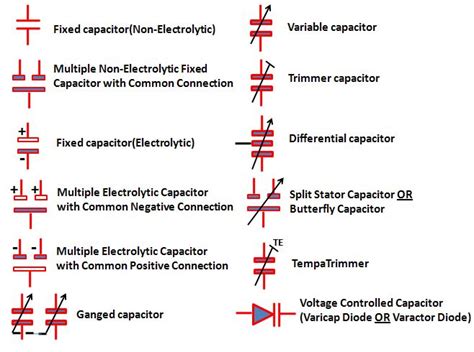 Types of Capacitors Symbols | Capacitors, Diode, Different types