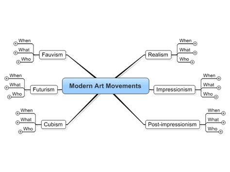 Modern Art Movements: MindManager mind map template | Biggerplate