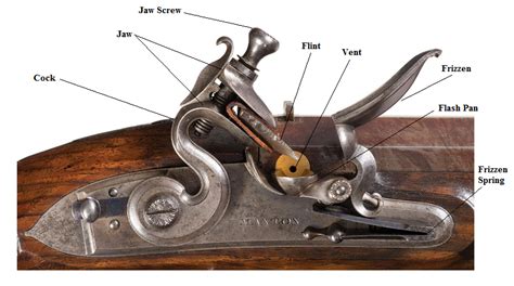 Flintlock Pistol Diagram