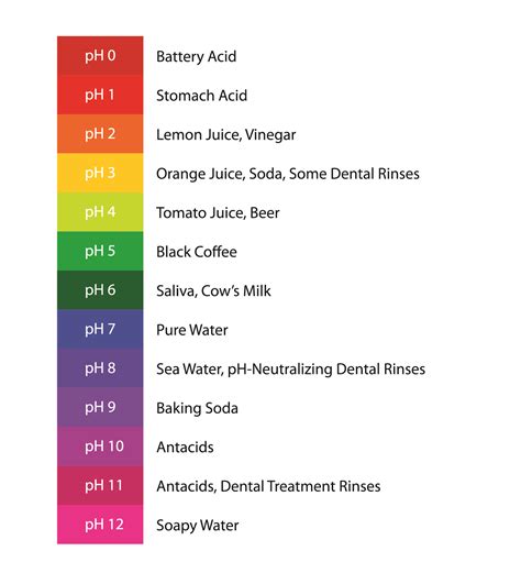 Ph Scale Color Chart