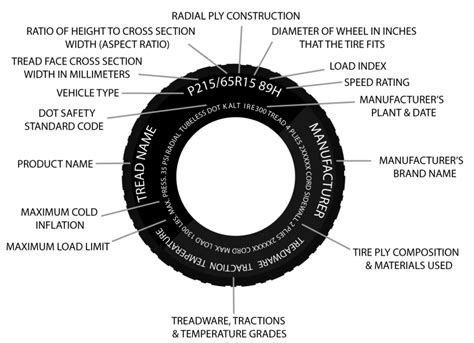 Beginner's Guide: How To Read A Tire Sidewall | CarSpiritPK