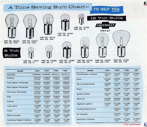 Light Bulb Specifactions Watts And Manufactor at inivaralimablog Blog