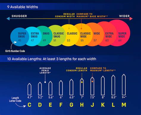 MyONE Size Chart with condom widths and lengths