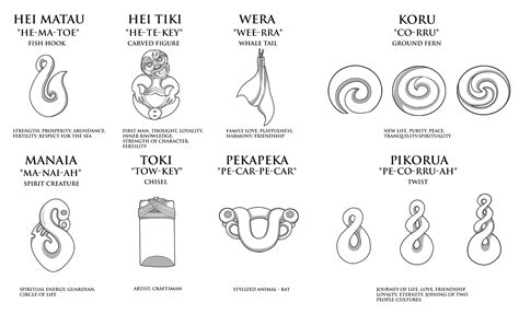 Maori Taonga - Maori Jewellery Reference by Hapuka.deviantart.com on ...