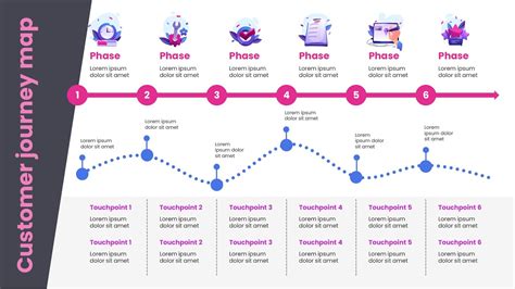 How to create a Customer Journey Map using PowerPoint | We show you how ...