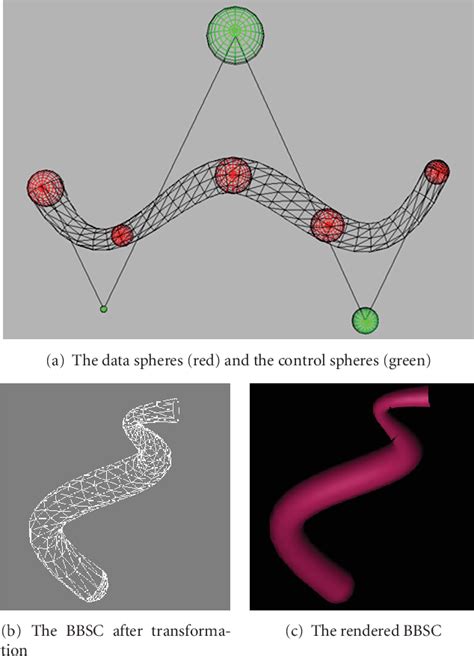 Figure 1 from Real Time Animation of Trees Based on BBSC in Computer ...