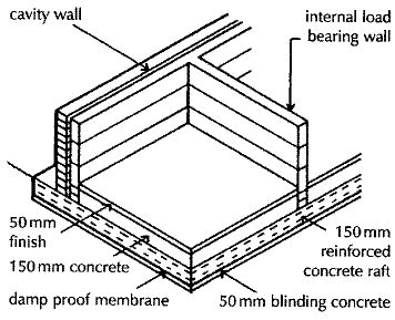 Raft foundation. | Civil Construction Tips