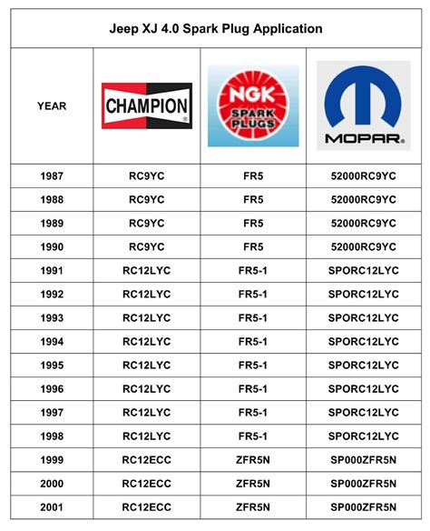 What Ngk Spark Plug Is Equivalent To Champion Rc12Yc at John Dubose blog