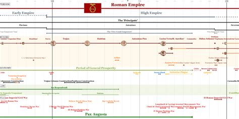 World Countries - HistoryTimeline.com