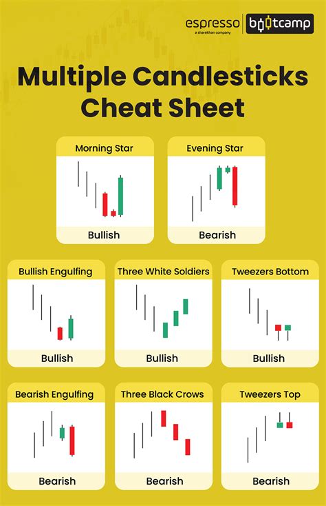 Multiple Candlestick Patterns: How to Identify and Analyse Them ...