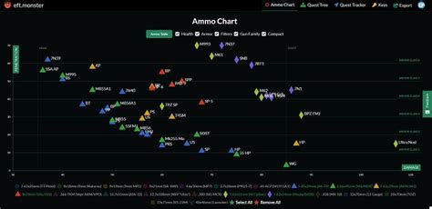 Best Tarkov Ammo and EFT Ammo Chart 13.5 (2023) - Games Finder