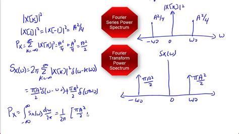 Calculating power spectral density - OlgaCambelle