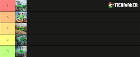 best map apex legends Tier List (Community Rankings) - TierMaker