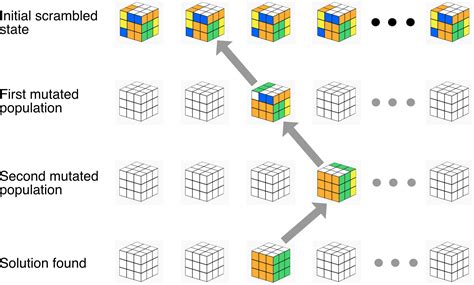 How To Solve A Rubik's Cube? Algorithms Explained, 58% OFF