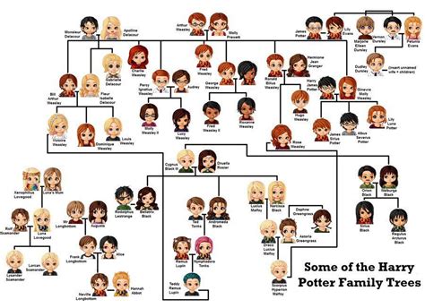 #interessen | Harry potter family tree, Harry potter puns, Harry potter ...