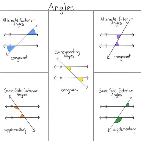 Angles! Diagram | Quizlet