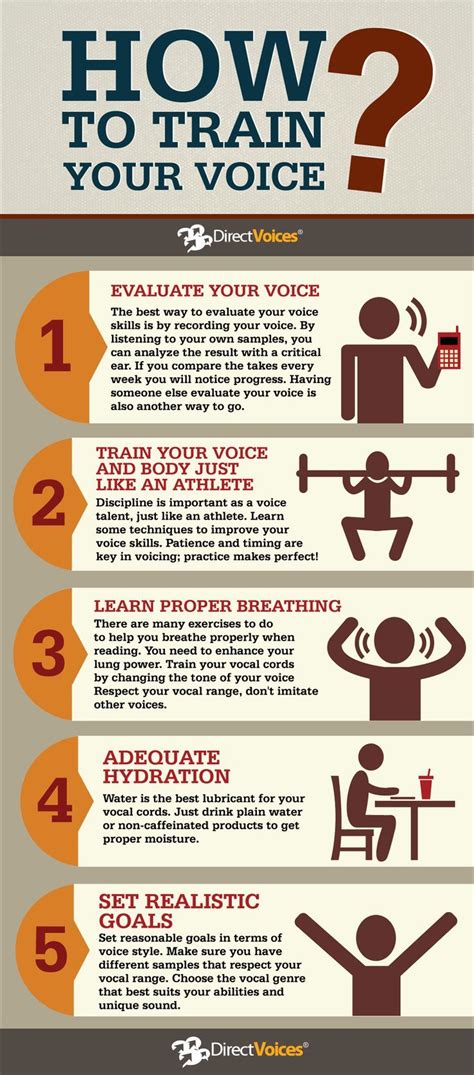 5 top tips for training your voice as an actor or singer. This clearly ...