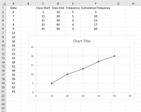 How to Create an Ogive Graph in Excel