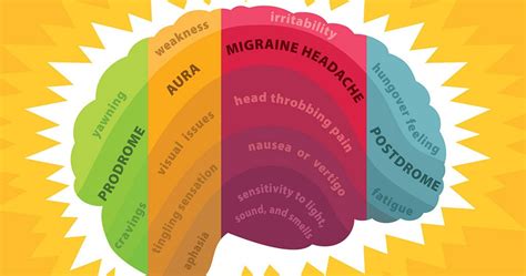 Understanding the 4 Stages of a Migraine Attack: A Comprehensive Guide ...