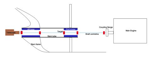 How Sighting, Boring and Alignment of Ship's Propeller Shaft Is Done?