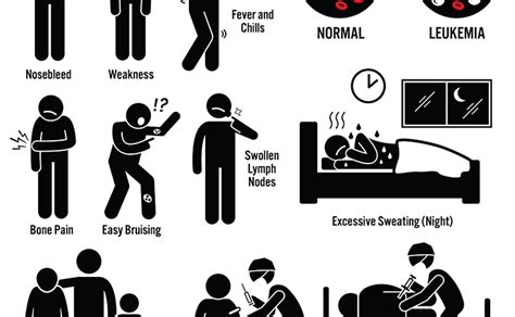 What are acute myeloid leukemia symptoms?