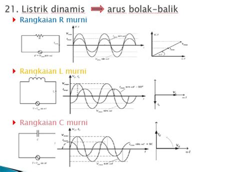 Listrik Dinamis: Arus Bolak-Balik | www.fisika.info