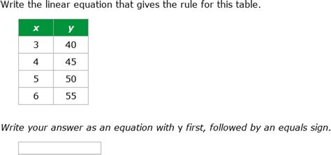 IXL | Write a linear function from a table | 8th grade math