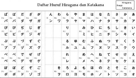 zessynote: Huruf Hiragana dan Katakana