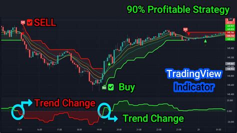 Trade like a pro with the most powerful Trading View Strategy! Discover ...