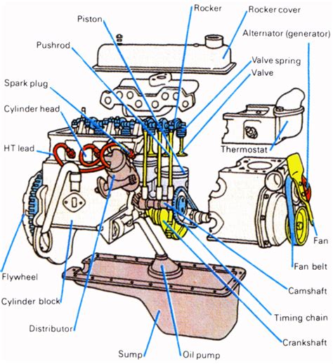 Diagram Of A Engine