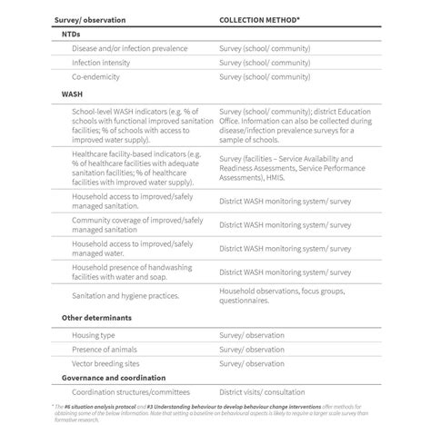 M&e Report Template - Best Professional Templates