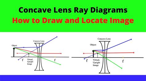 Concave Lens Ray Diagrams - YouTube