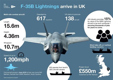 F-35 take-off technology site opens ahead of historic flight trials ...