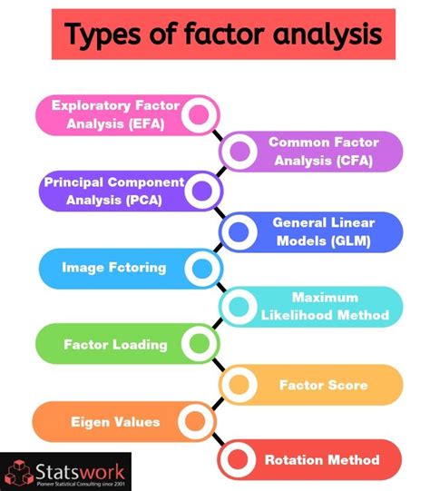 Factor Analysis - Statswork