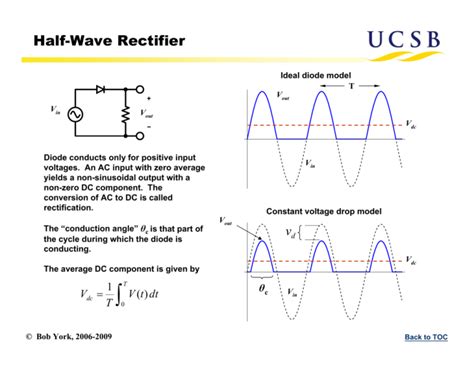 Full Wave Rectifier Model