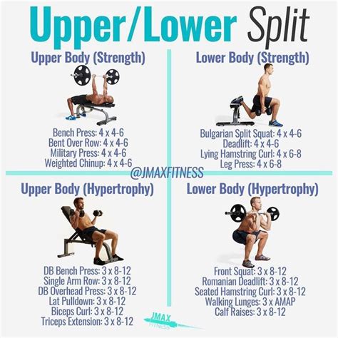 8 Powerful Muscle Building Gym Training Splits - GymGuider.com | Lower ...