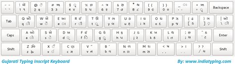 Gujarati Keyboard Layout | Gujarati Download Keyboard and Typing ...