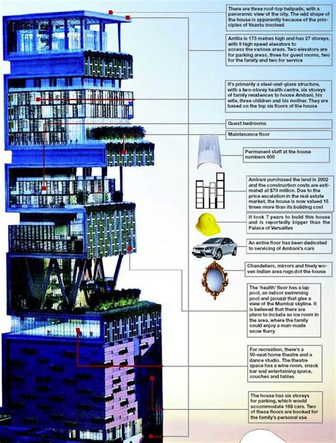 Antilia Floor Plan Diagram - Mukesh Ambani House (#680244) - HD ...