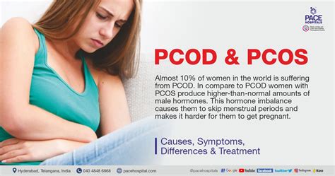 PCOD and PCOS: Causes, Symptoms, Differences and Treatment