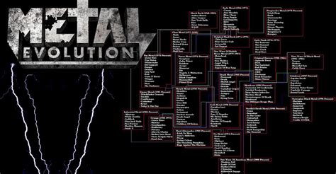 Metal Evolution - Stream: Jetzt Serie online anschauen