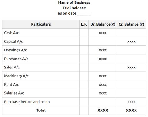 Trial Balance Format - GeeksforGeeks