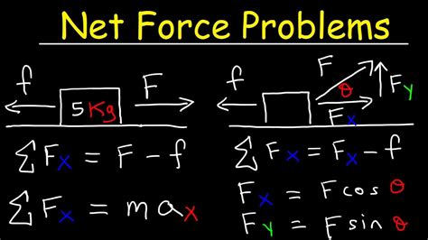 Net Force Physics