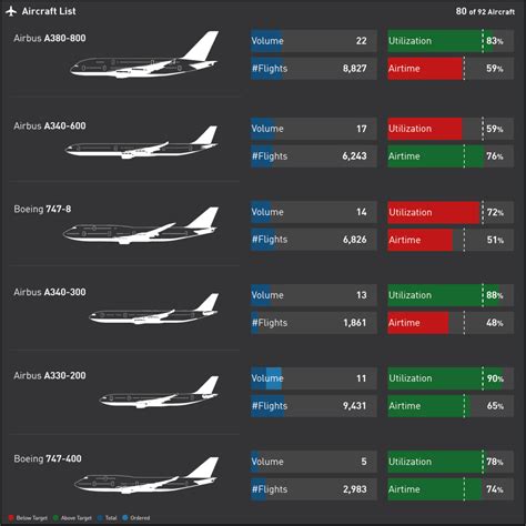 Piedmont Airlines Fleet List - canvas-goose