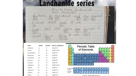 How to remember the elements of Lanthanide series by trick. t..#trick# ...