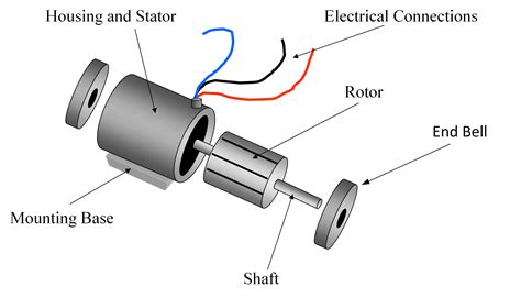 Single-Phase Induction Motor Working | Electrical Academia