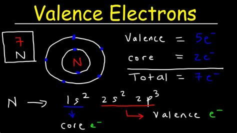 Which Electrons Are The Valence Electrons Of The Atom Apex? Best 23 ...