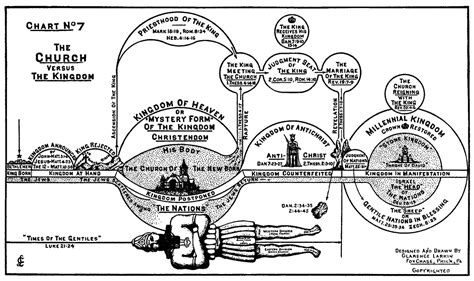 Uncharted Eschatology: Gettin' Schooled in the End Times | The Wretched ...