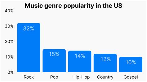 20+ Music Genre Statistics: Most Popular Music Genres (2023) (2024)