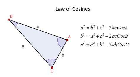 Cosine Triangle Problem