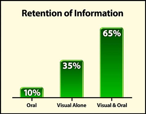 what is visual aids in presentation